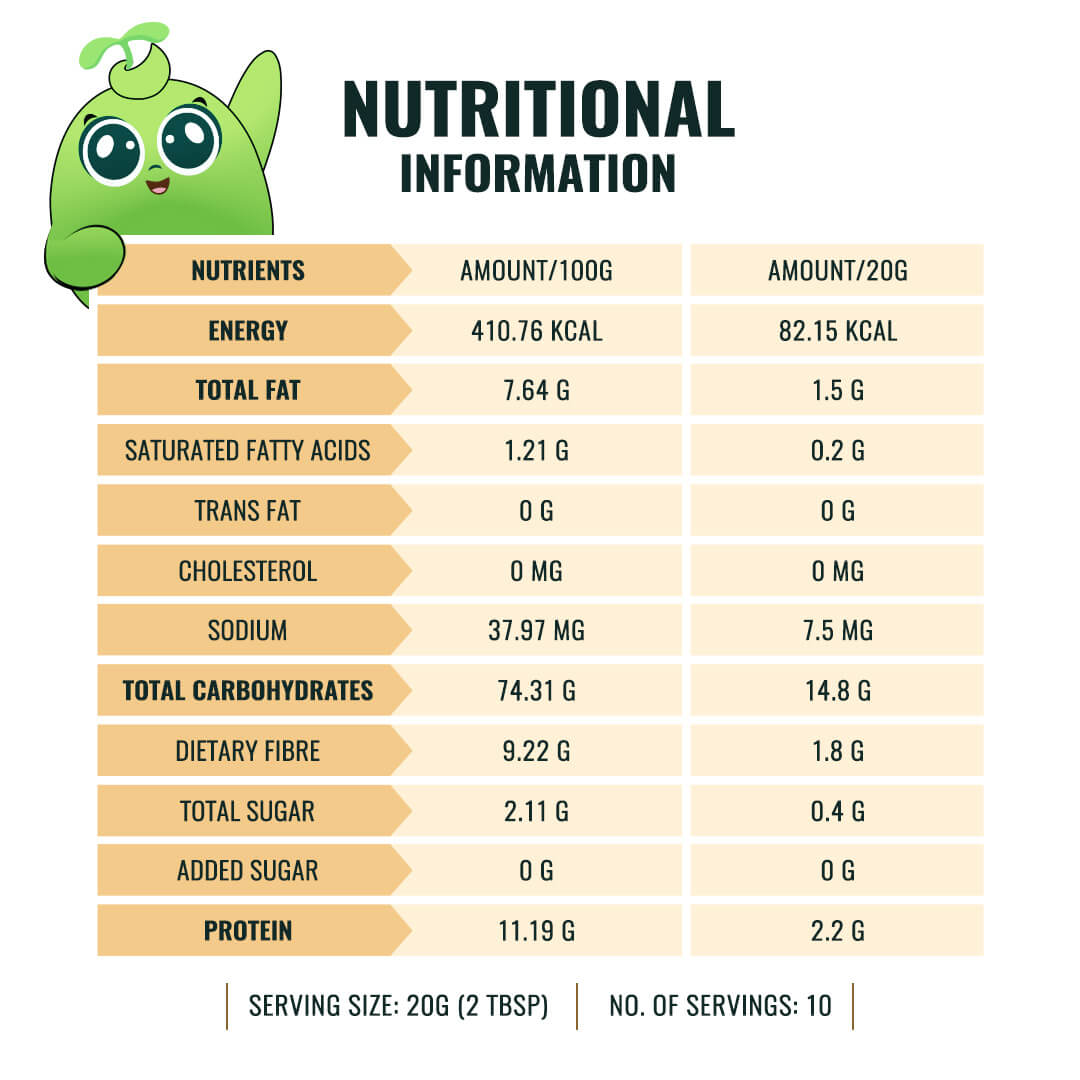 jowar-and-makhana-phirni-nutritional-table